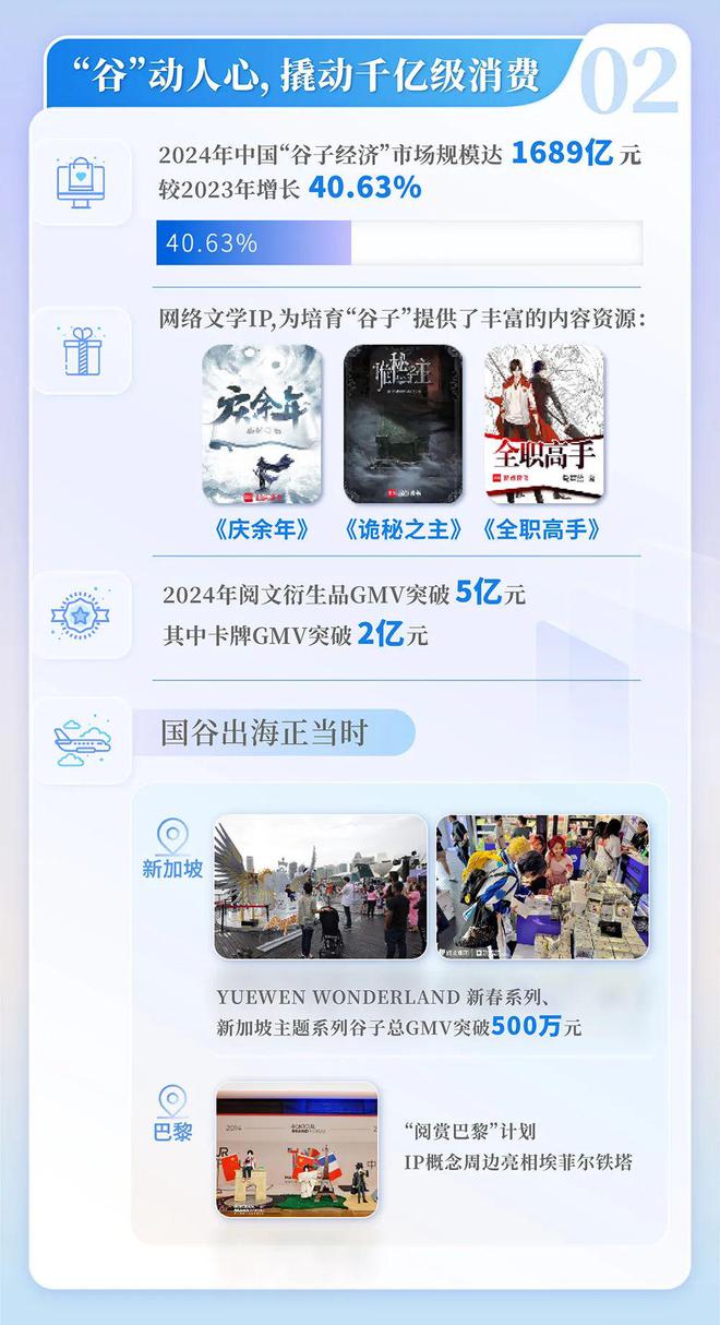 24中国网络文学发展研究报告j9九游真人游戏第一平台20(图2)