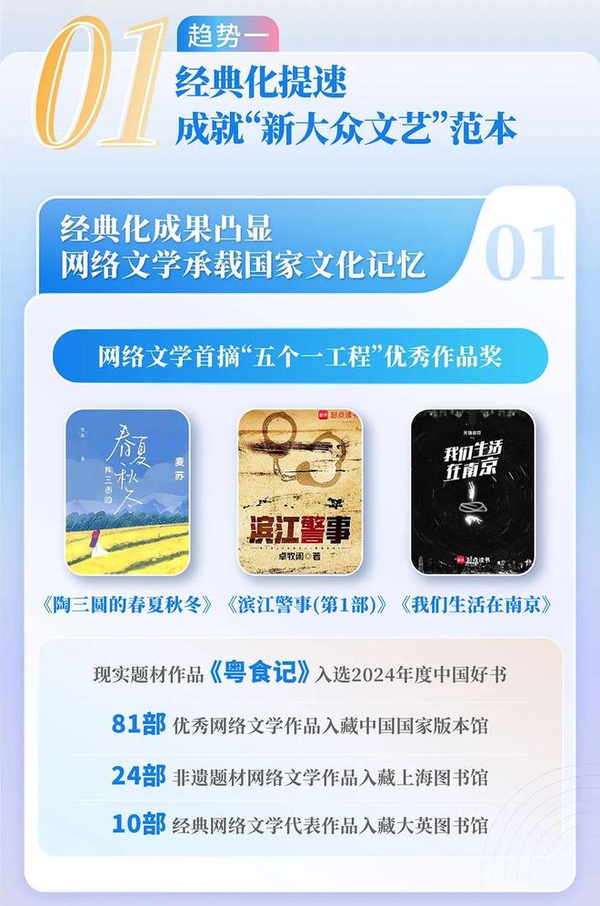 24中国网络文学发展研究报告j9九游真人游戏第一平台20(图11)