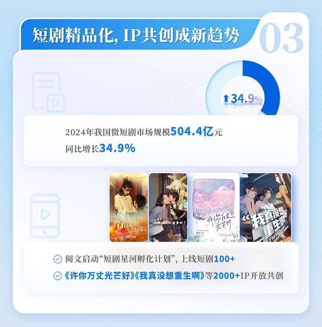 24中国网络文学发展研究报告j9九游真人游戏第一平台20(图5)