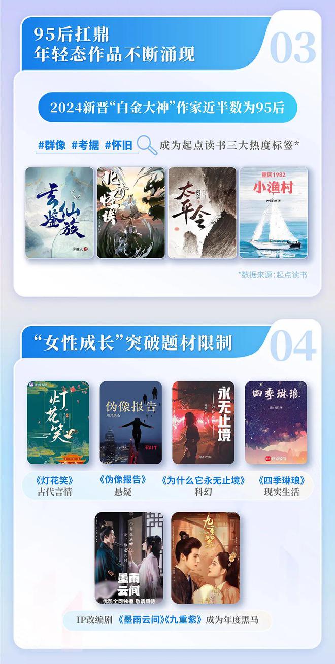 24中国网络文学发展研究报告j9九游真人游戏第一平台20(图8)