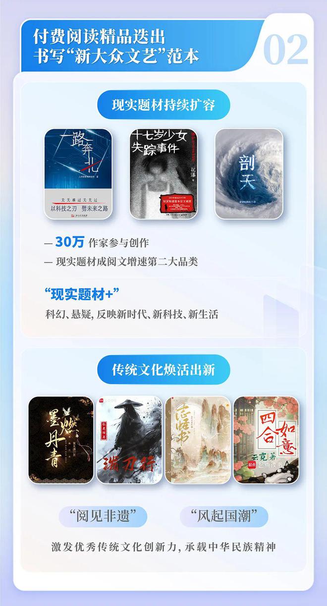24中国网络文学发展研究报告j9九游真人游戏第一平台20(图7)