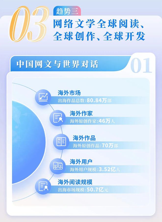 24中国网络文学发展研究报告j9九游真人游戏第一平台20(图12)