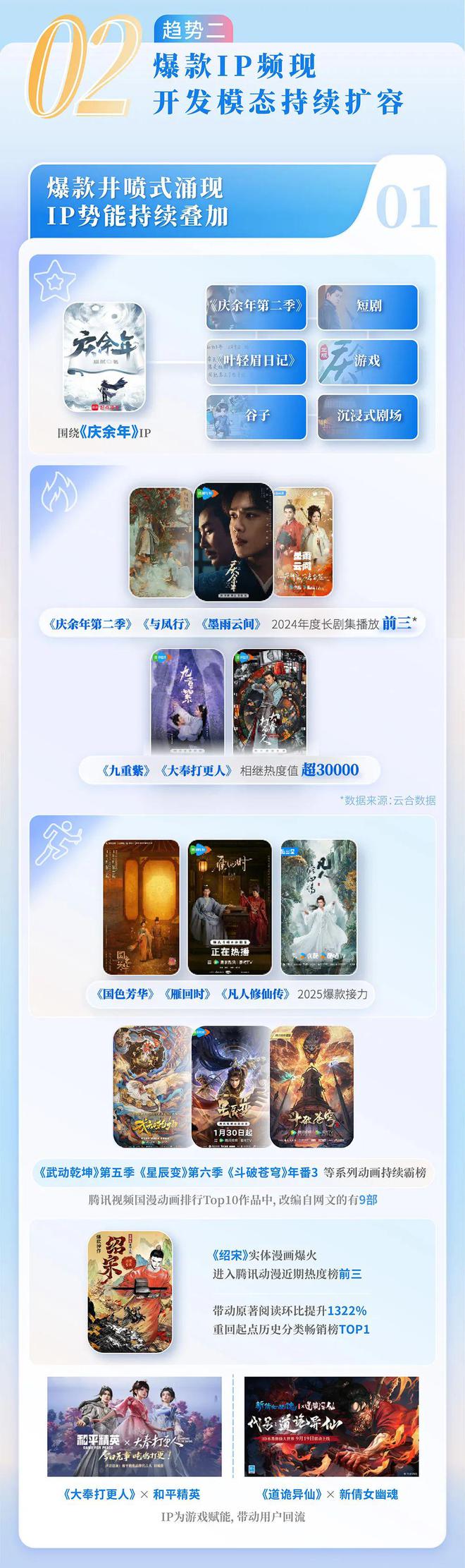 24中国网络文学发展研究报告j9九游真人游戏第一平台20(图9)