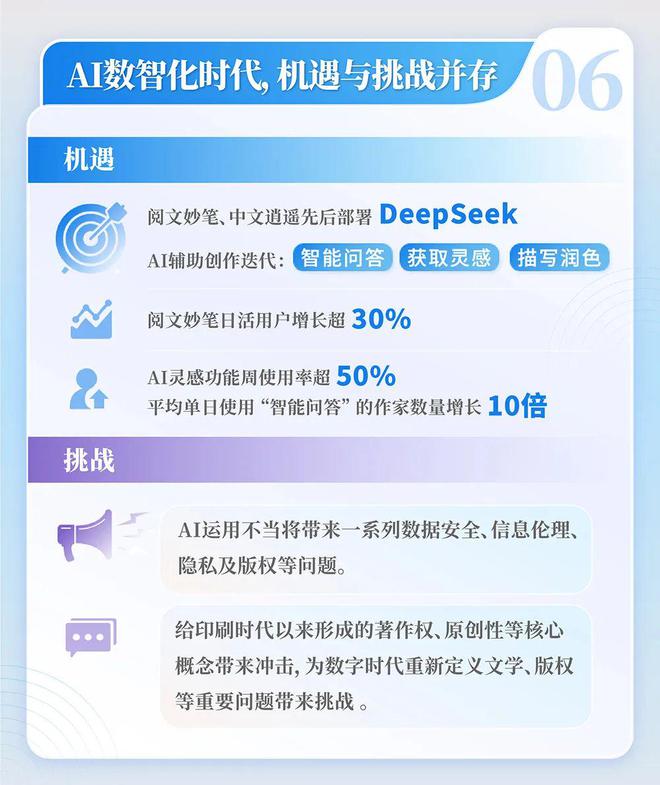24中国网络文学发展研究报告j9九游真人游戏第一平台20(图4)
