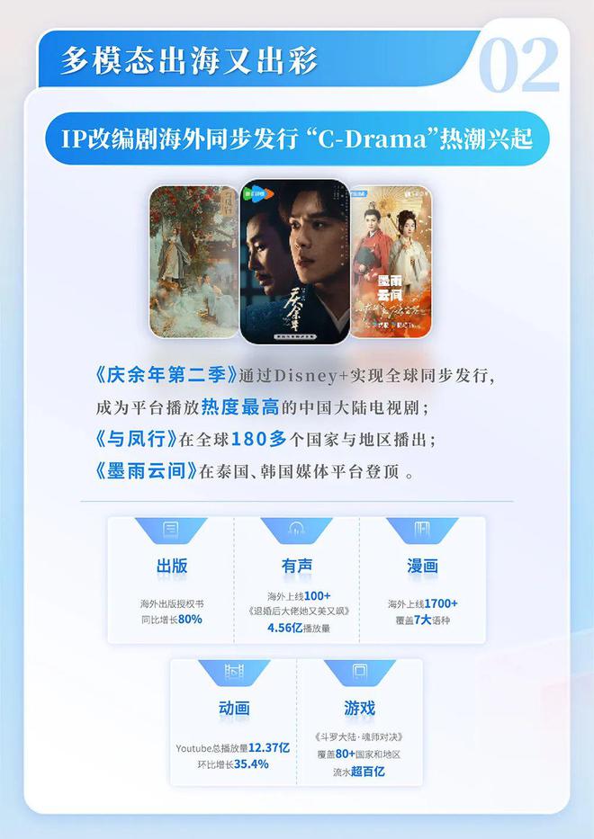24中国网络文学发展研究报告j9九游真人游戏第一平台20(图10)