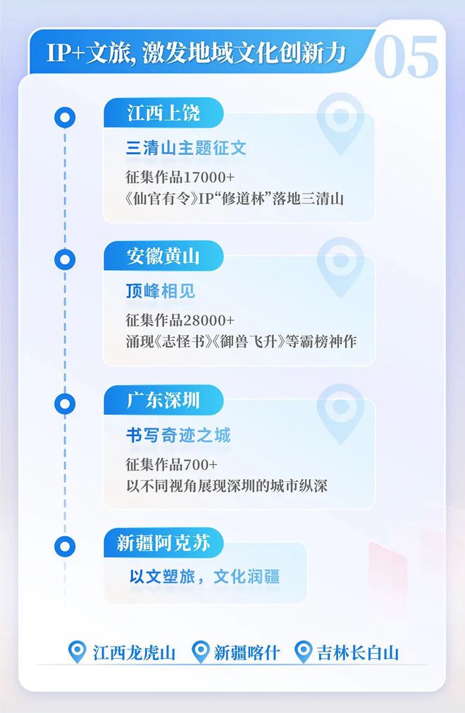 24中国网络文学发展研究报告j9九游真人游戏第一平台20(图3)