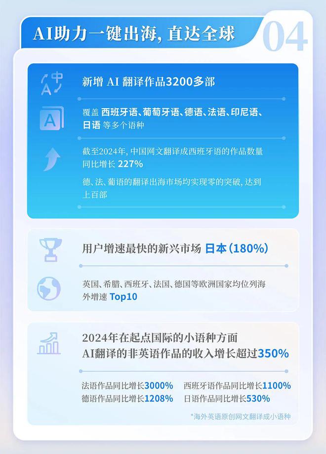 24中国网络文学发展研究报告j9九游真人游戏第一平台20(图13)