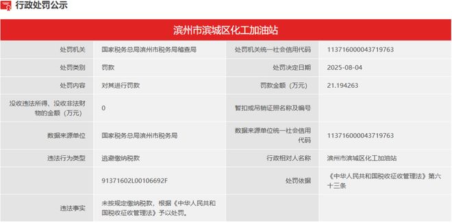 一加油站被重罚20多万！j9九游会入口首